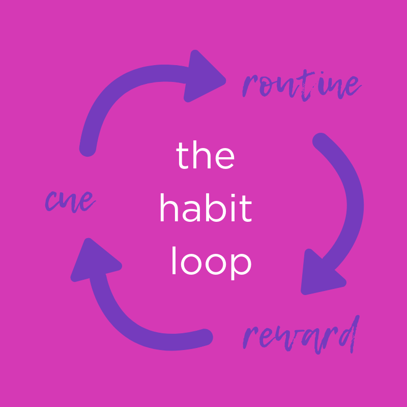 Habit Loop